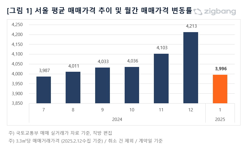 사진=직방