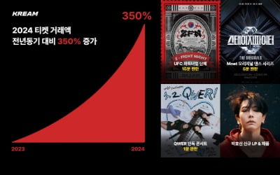 "이것도 팔아?"…리셀 플랫폼 크림서 티켓 거래액 350% 급증