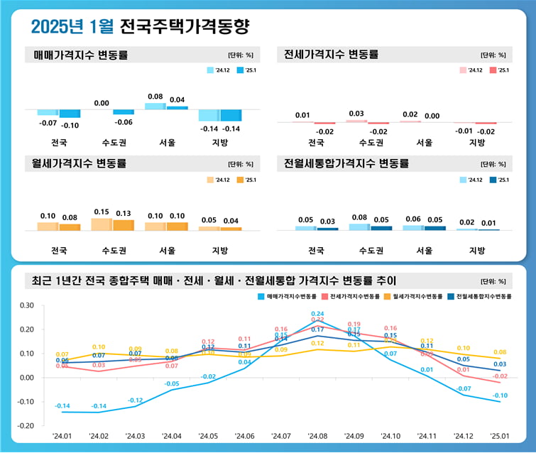 사진=탠 카지노부동산원