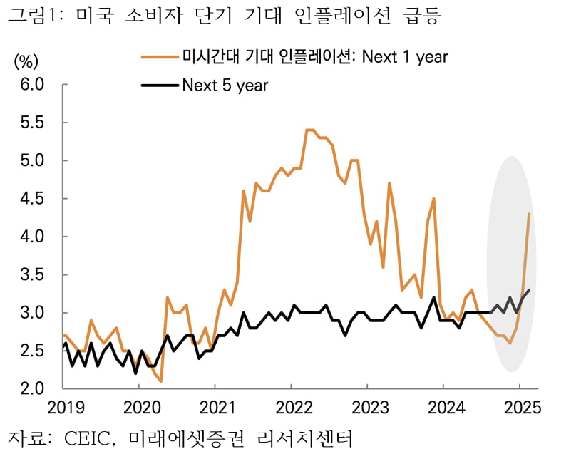 [마켓칼럼]올해 2차례 이상 美 카지노 꽁 머니 인하를 예상하는 이유