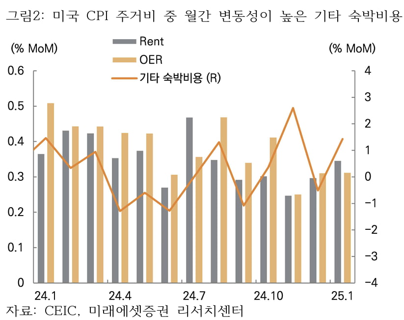 [마켓칼럼]올해 2차례 이상 美 카지노 꽁 머니 인하를 예상하는 이유