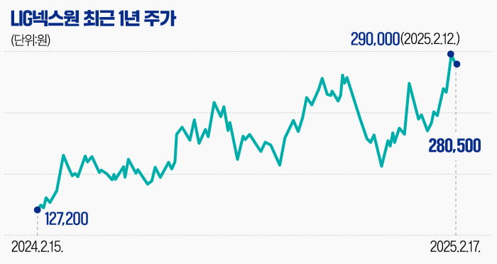 [마켓PRO] 카지노 꽁돈 "더 오른다"…국민연금도 재매수