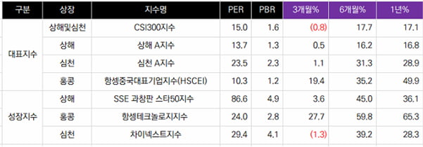 [마켓칼럼] 모멘텀이 살아나는 중국카지노사이트, 투자할 만한 ETF