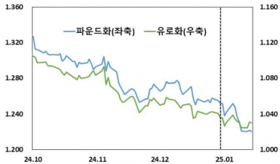 런던에서 뉴욕으로 '금괴 대이동'