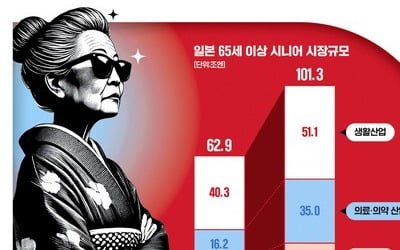 2000만원짜리 크루즈도 '완판'…돈 턱턱 쓰는 '큰손' 정체