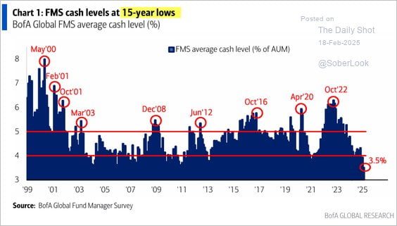 S&P 신기록 세운 날 "미 카지노 가입머니 비싸 89%" [김현석의 월스트리트나우]