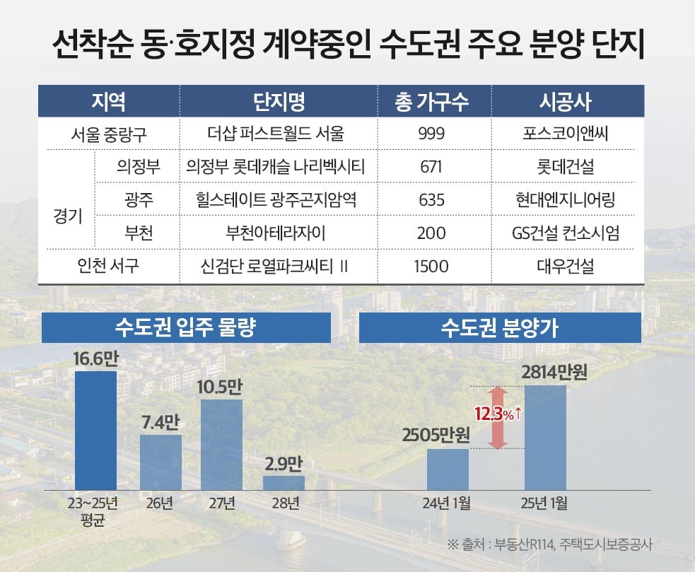 수도권 주요 미카지노 꽁 머니 단지. 사진=더피알