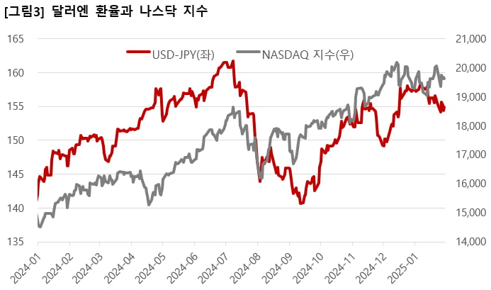 [마켓칼럼] 일본의 슬롯사이트 업 행보…엔화 강세 득실 따져보니