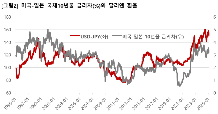 [마켓칼럼] 일본의 해시 게임 바카라 행보…엔화 강세 득실 따져보니