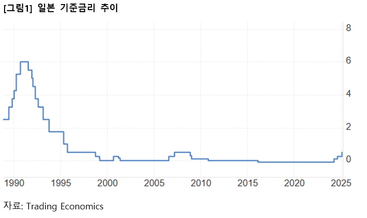 [마켓칼럼] 일본의 해시 게임 바카라 행보…엔화 강세 득실 따져보니