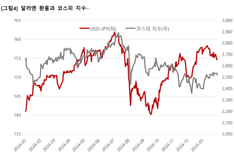 [마켓칼럼] 일본의 슬롯사이트 업 행보…엔화 강세 득실 따져보니