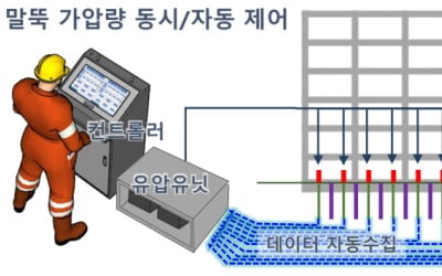 삼성물산, 리모델링 기초보강공법 개발…건설신기술 추진