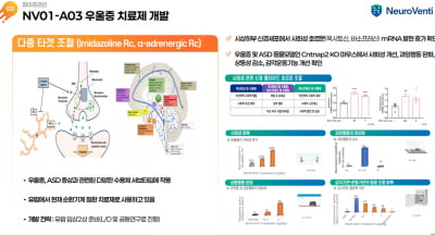[바이오 포럼]뉴로벤티 "사회성 장애 치료에 획기적 효능 자신"