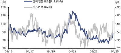 "주포 연기금이 주목하는 업종은 에너지·미디어·반도체"-신한