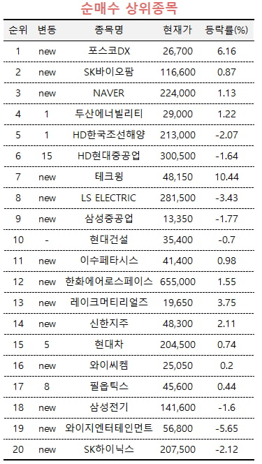 [마켓PRO] 후발주자 빠졌다...고수들, '반사이익' 기대하며 2차전지주 카지노 추천