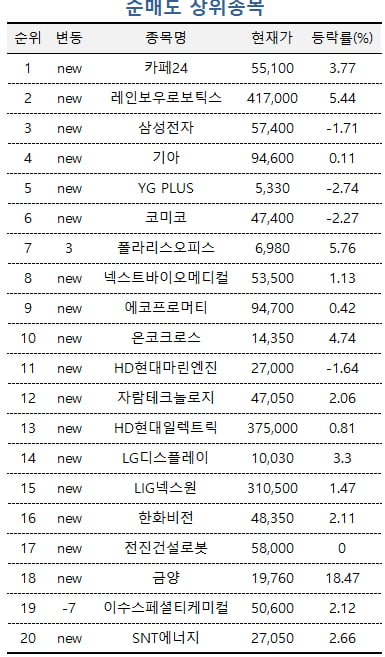 [마켓PRO] 후발주자 빠졌다...고수들, '반사이익' 기대하며 2차전지주 카지노 추천