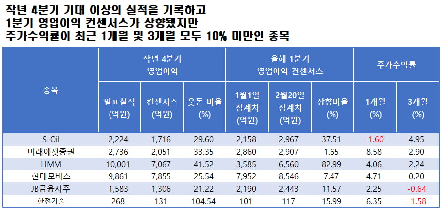 자료=에프앤가이드 데이터가이드