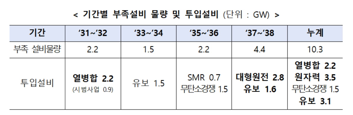 산업통상자원부 제공