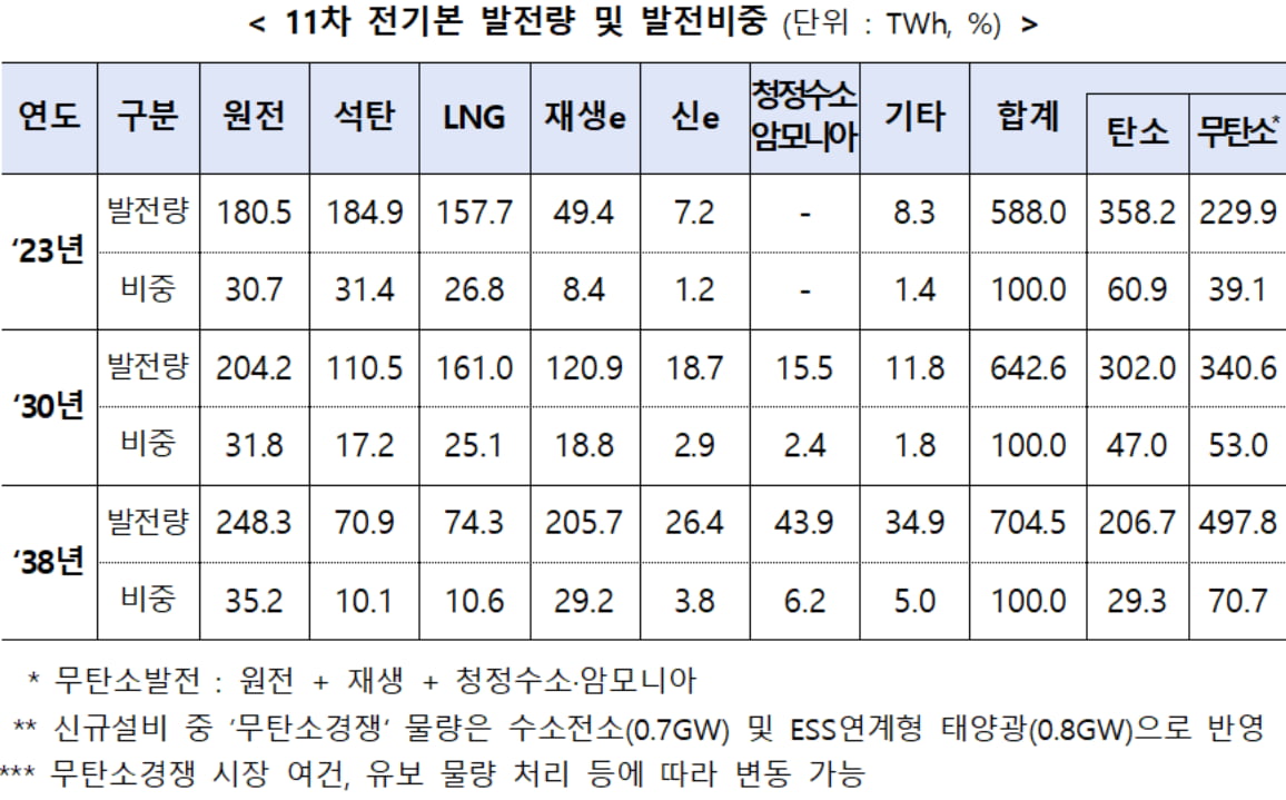 산업통상자원부 제공