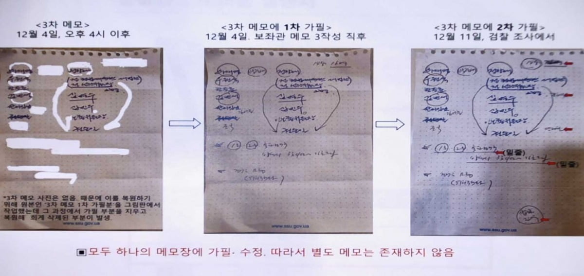 홍장원 전 국정원 1차장이 20일 윤 대통령 바카라 에볼루션 심판 10차 변론에서 비상계엄 당시 통화한 내용을 정리해서 기록한 메모를 공개했다. 사진은 이날 홍 전 차장이 공개한 메모/헌법재판소 제공