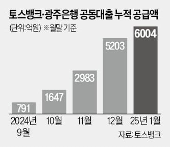 카지노 슬롯 머신 하는 법 제공