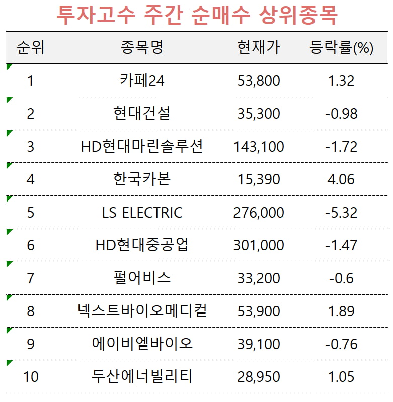 [마켓PRO] 카페24에 몰린 투자 온라인 카지노 합법 사이트 자산가…건설·원전株도 '찜'