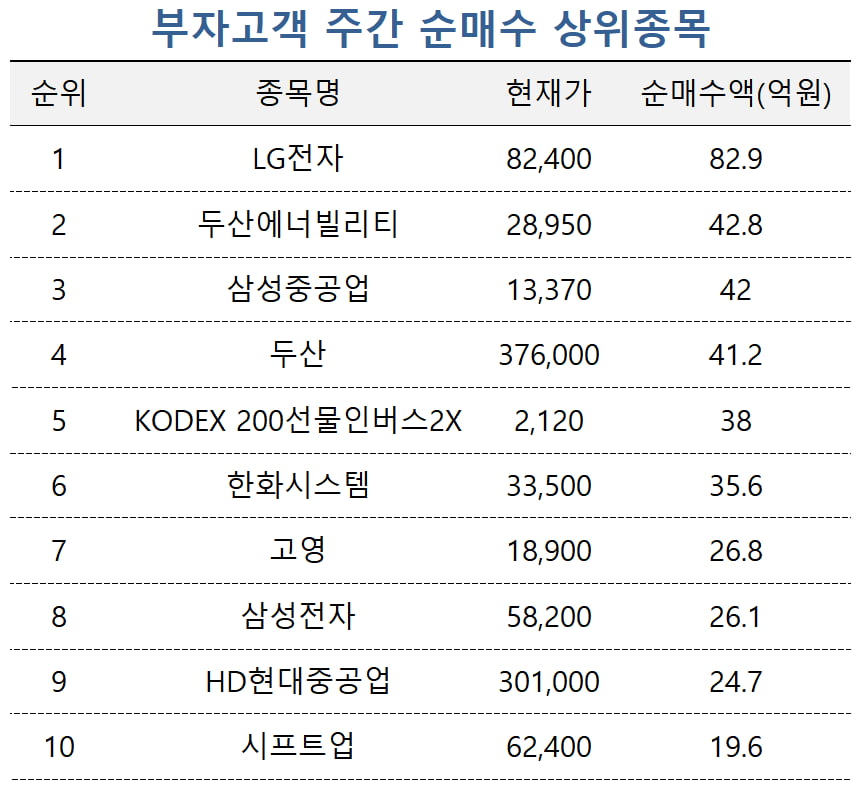 [마켓PRO] 카페24에 몰린 투자 온라인 카지노 합법 사이트 자산가…건설·원전株도 '찜'