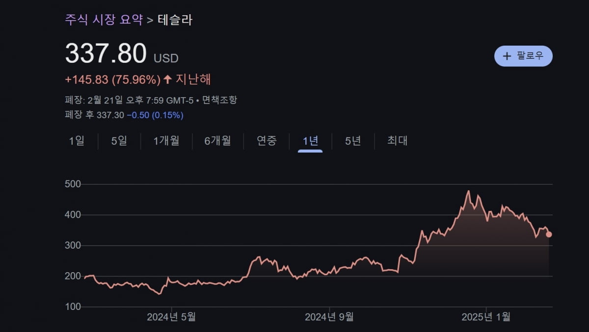 최근 1년간 바카라 토토 주가 그래프/구글 캡쳐