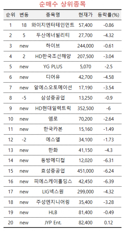 [마켓PRO]"한한령 드디어 풀린다"...엔터주 몰려간 투자고수들