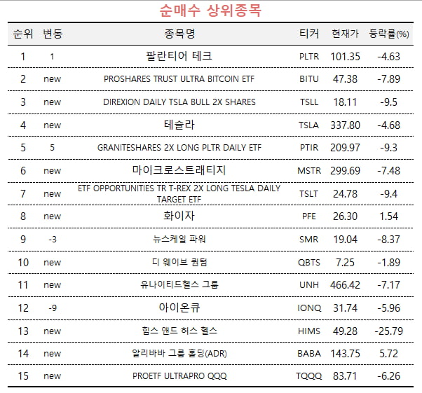 [마켓PRO]美 국방예산 삭감에 직격탄 맞은 팰런티어...카지노 게임 사이트 더 담았다