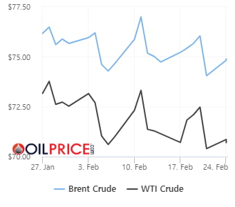 美 카지노 블랙잭 석유 수출 재차 제재…WTI 0.4%↑[오늘의 유가]