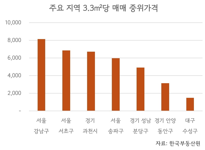 '명문 학군'엔 불황 없다…부동산 침체에도 반등한 '이곳'