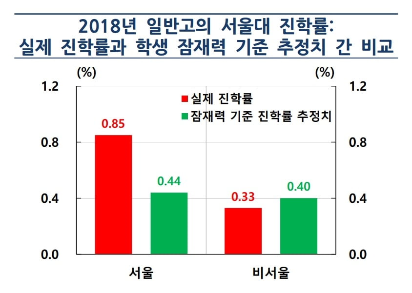 한국은행 보고서 '입시경쟁 과열로 인한 사회문제와 대응방안'