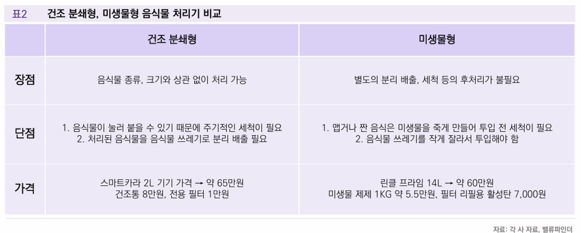 [마켓칼럼] 가전 '4神' 카지노 토토 처리기…애드바이오텍 주목하는 이유