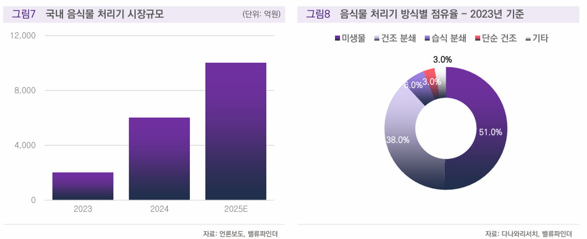 [마켓칼럼] 가전 '4神' 카지노 토토 처리기…애드바이오텍 주목하는 이유