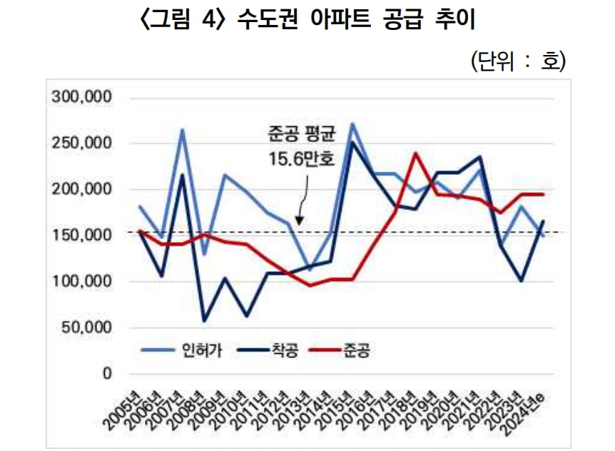 사진=무료 슬롯사이트건설산업연구원