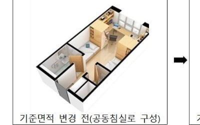 교육부, 내년도 국립대 임대 기숙사 신축…"모든 방 개인 침실로"