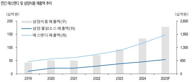 사진=카지노 엘에이, 유안타 리서치센터