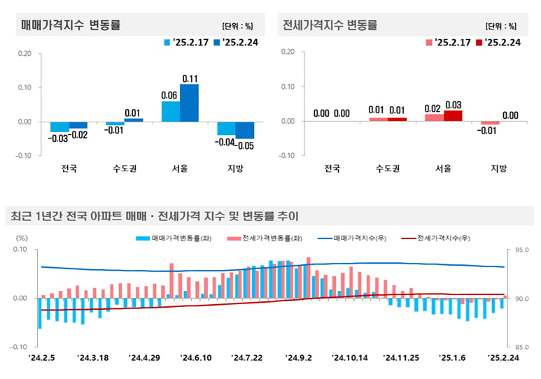 사진=카지노 사이트부동산원