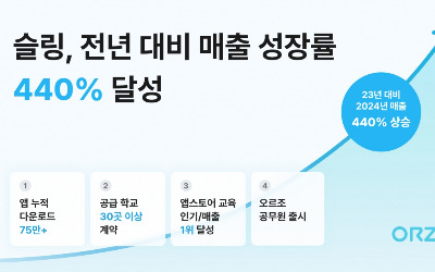 '오르조' 운영사 슬링, 지난해 매출 전년 대비 5배 상승