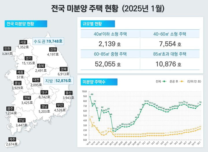 사진=국토교통부