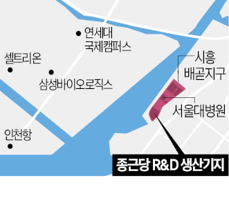 종근당, 시흥에 3.6조 통큰 투자할 듯…바이오의약품 R&D 기반 마련