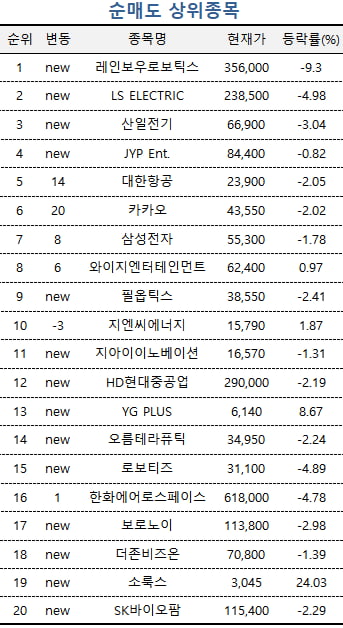 [마켓PRO] "싸게 살 타이밍"…카지노사이트추천 '이 주식' 쓸어 담았다