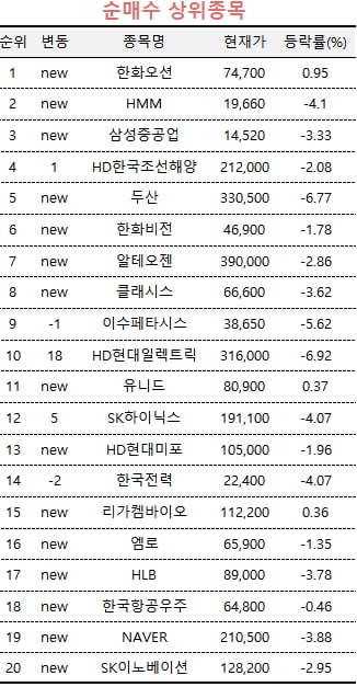 [마켓PRO] "싸게 살 타이밍"…카지노 칩 '이 주식' 쓸어 담았다