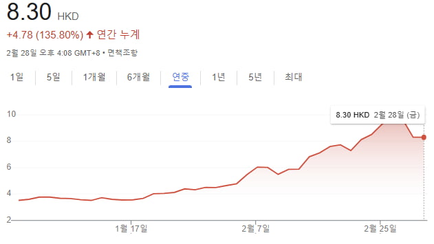 코인 카지노 사이트 로보틱스 주가. 이미지=구글