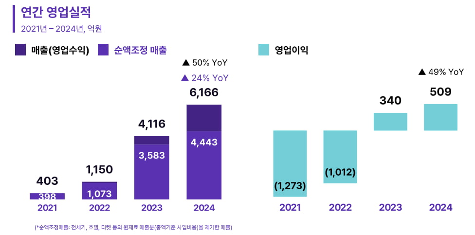 사진=카지노 해외