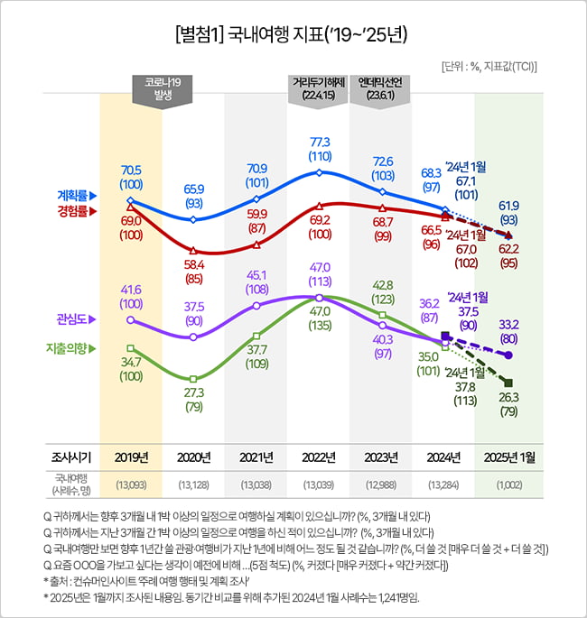 사진=컨슈머인사이트