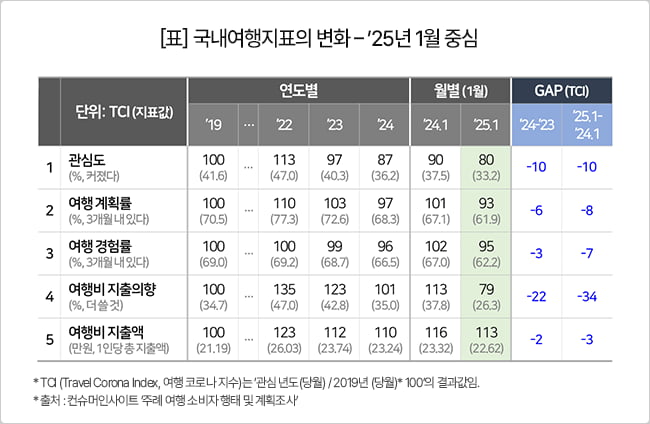 사진=컨슈머인사이트