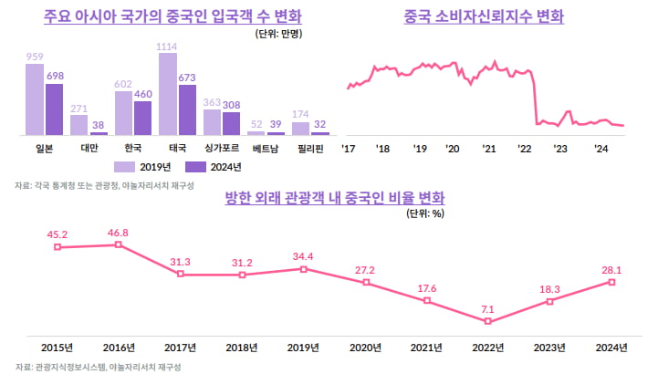 사진=야놀자리서치