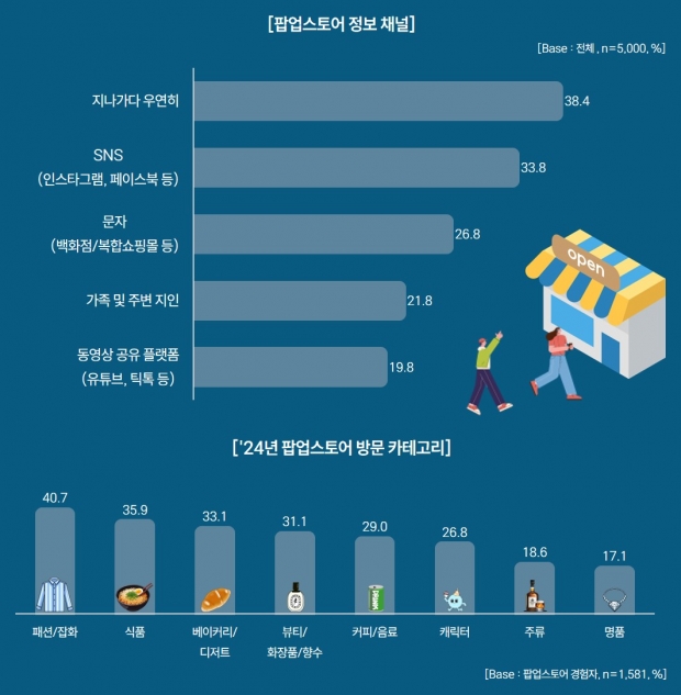 라이프·쇼핑스타일 분석 보고서 발간